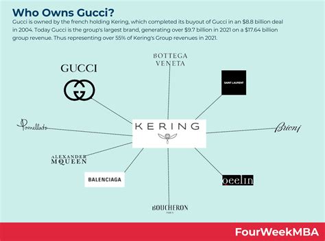 gucci owned brands|who bought out gucci.